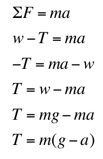 inertia formula